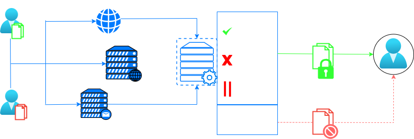 Core Zero Trust Diagram